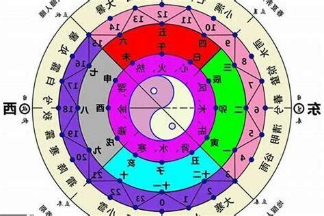 如何計算自己五行|五行怎麼算？輕鬆掌握五行屬性計算秘訣！ 